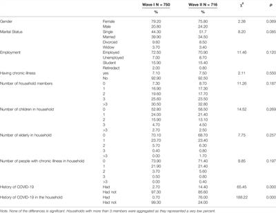 Anxiety, Worry, Life Satisfaction and Coping During the Acute VS Prolonged Pandemic Stress: Evidence From a Repeated Cross-Sectional Study